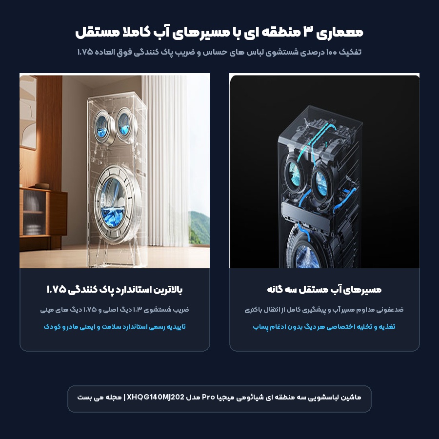 ماشین لباسشویی شیائومی میجیا Pro مدل XHQG140MJ202 با ۳ دیگ مجزا رونمایی شد - می بست 1 معماری سه دیگ مجزا و سیستم مسیرهای آب مستقل ماشین لباسشویی شیائومی میجیا Pro مدل XHQG140MJ202