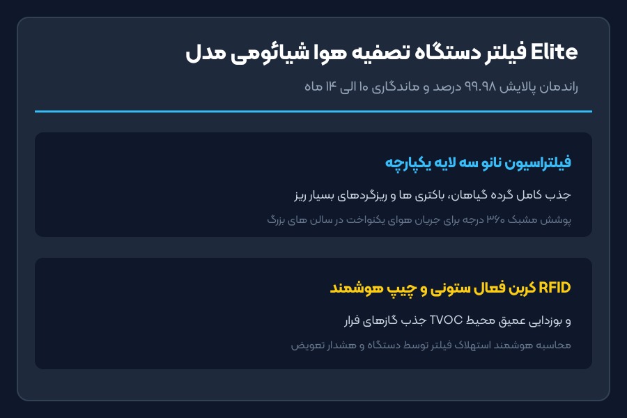 فیلتر دستگاه تصفیه هوا شیائومی Elite - ساختار فیلتراسیون نانو سه لایه فیلتر تصفیه هوا شیائومی Elite