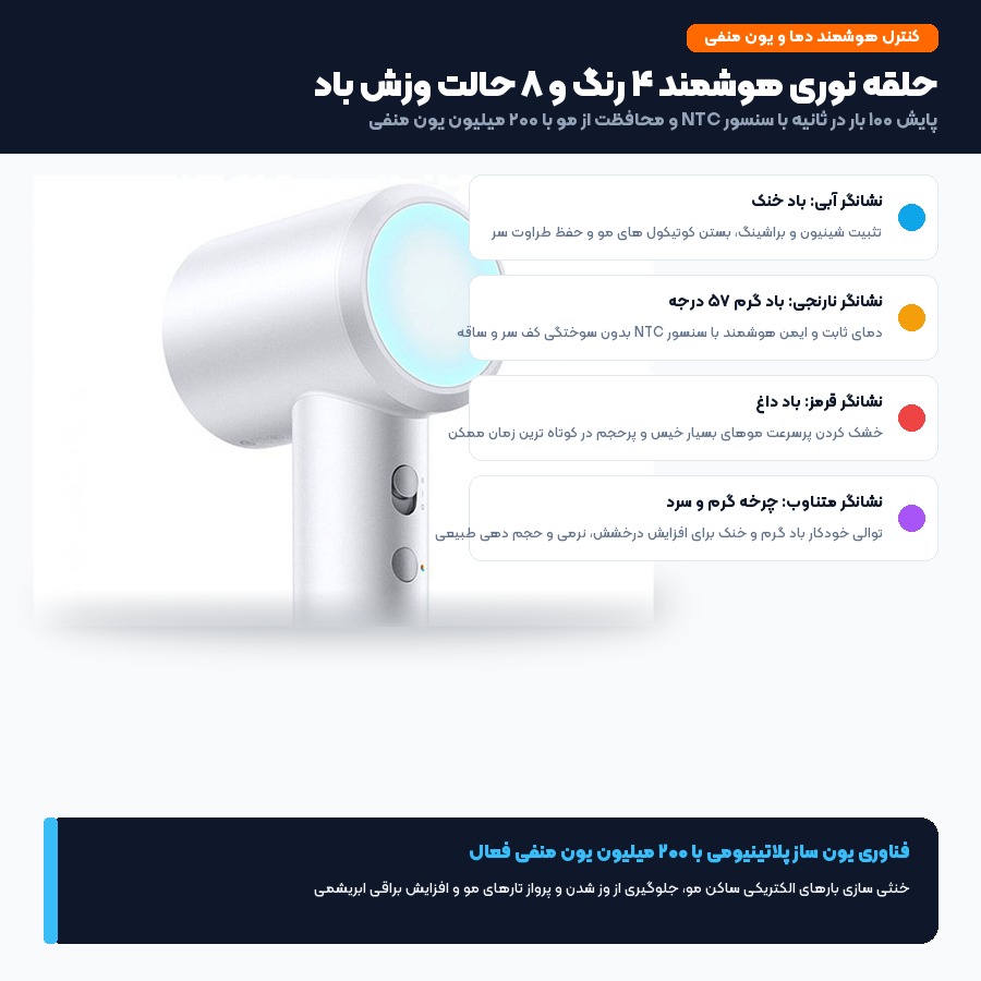 اینفوگرافیک حلقه نوری ۴ رنگ هوشمند و حالت های دمایی سشوار شیائومی میجیا H501
