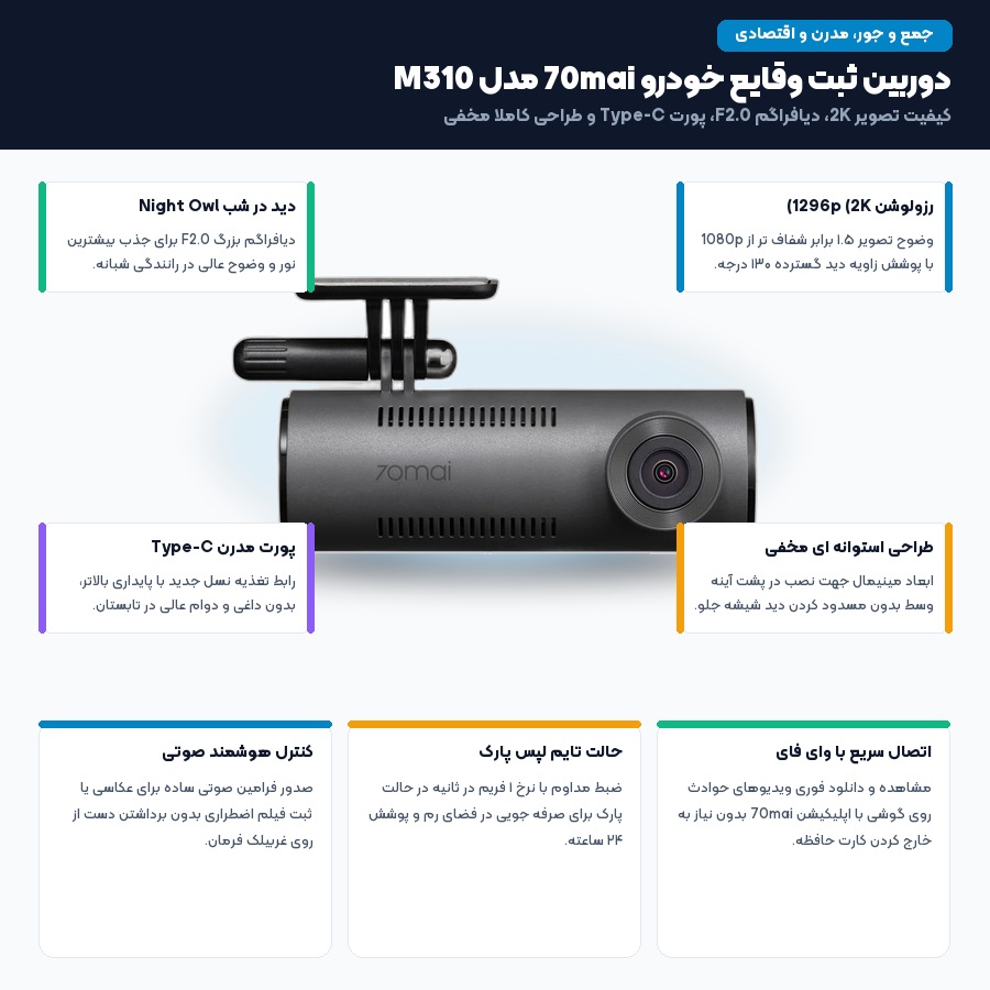 اینفوگرافیک مشخصات فنی دوربین ثبت وقایع خودرو 70mai مدل M310 با وضوح 2K و پورت Type-C