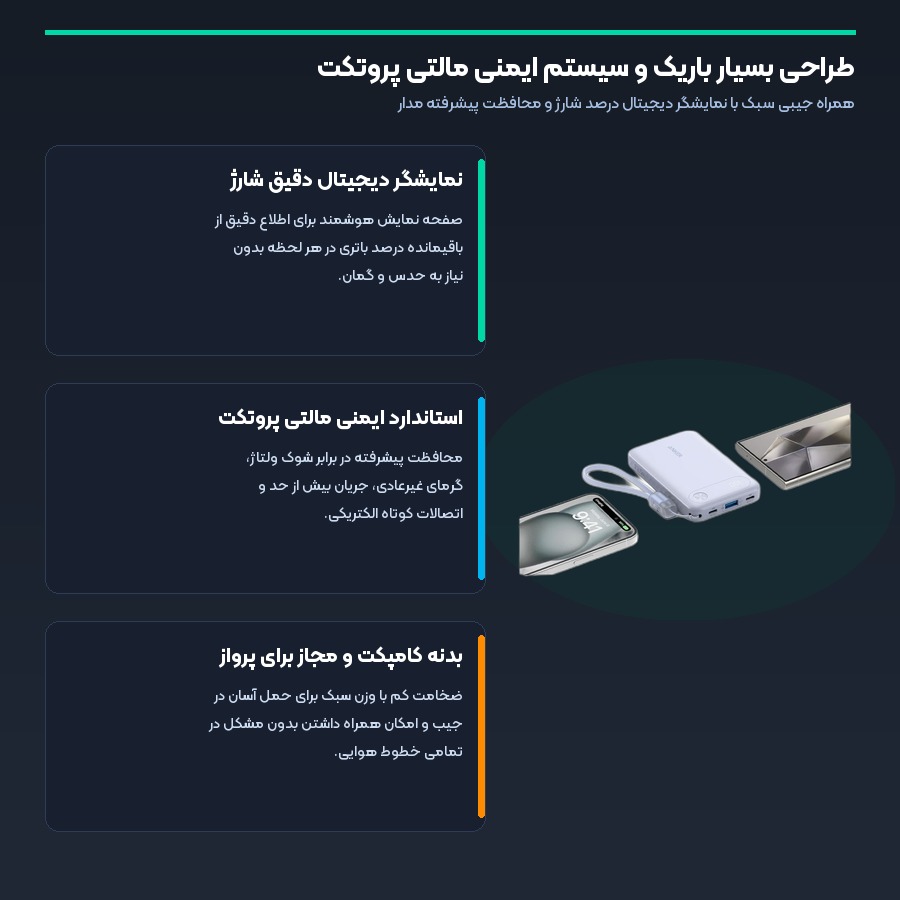 طراحی بسیار باریک و استانداردهای ایمنی چندگانه در پاوربانک فست شارژ انکر