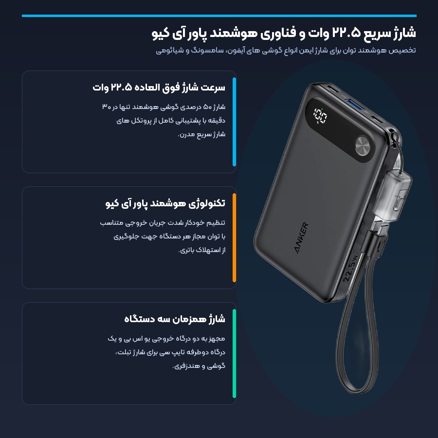 شارژ سریع ۲۲.۵ وات با فناوری هوشمند پاور آی کیو در پاوربانک فست شارژ انکر
