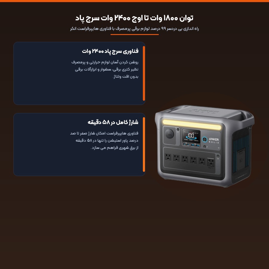 فناوری هایپرفراست ۱۸۰۰ وات و اوج ۲۴۰۰ وات در پاور استیشن انکر