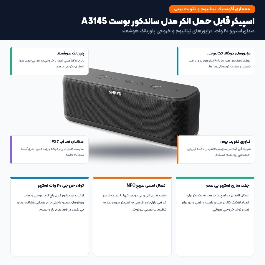 راهنمای خرید اسپیکر بلوتوثی انکر ساندکور؛ مقایسه مدل های Glow و Boost - می بست 2 اینفوگرافیک درایور تیتانیوم و بیس اسپیکر انکر مدل ساندکور بوست A3145