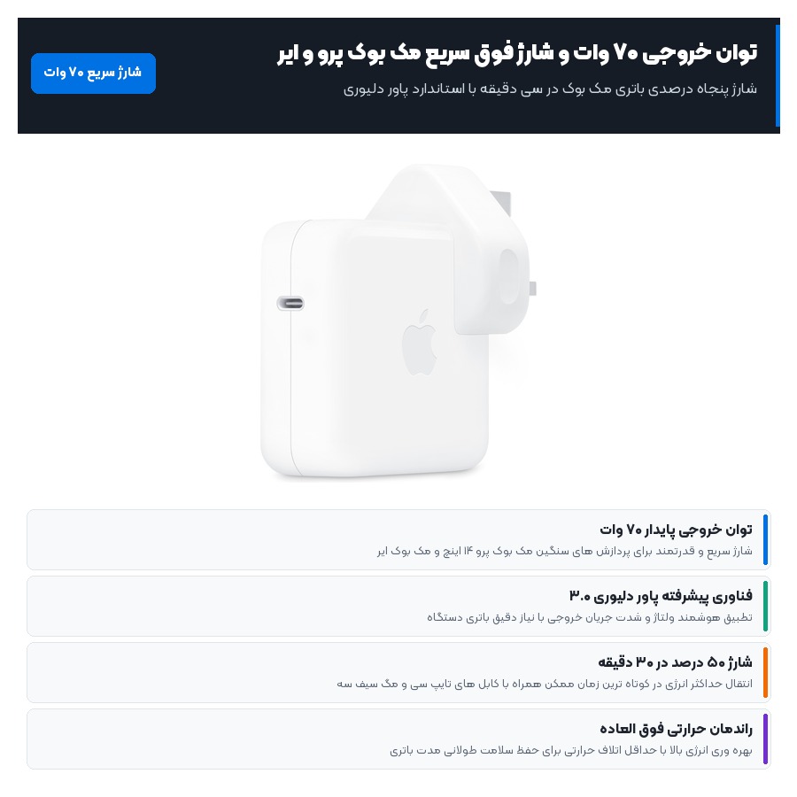 شارژر دیواری 70 وات اپل Apple مدل 70W USB-C Power Adapter 4 اینفوگرافیک راندمان انرژی توان خروجی هفتاد وات و شارژ سریع شارژر 70 وات اپل