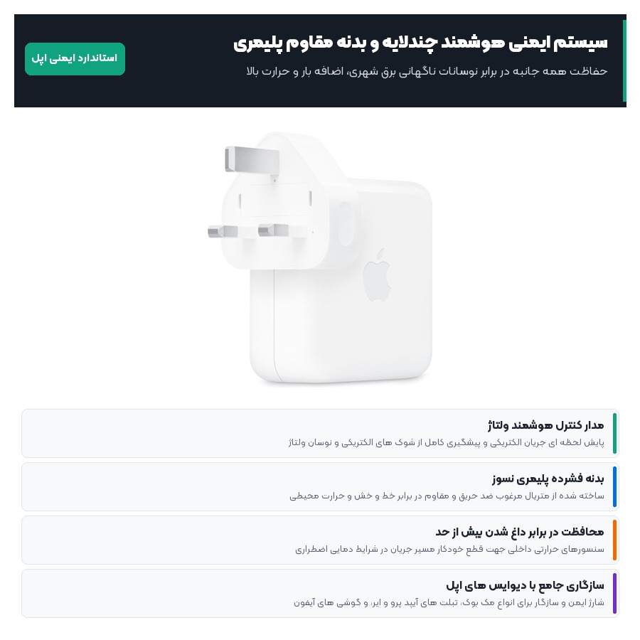 شارژر دیواری 70 وات اپل Apple مدل 70W USB-C Power Adapter 5 اینفوگرافیک مدارهای ایمنی چندلایه و بدنه پلیمری ضد حرارت شارژر 70 وات اپل