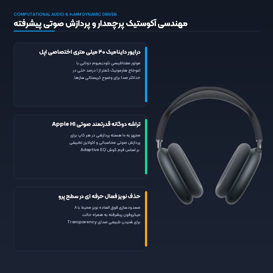 درایور ۴۰ میلی متری اختصاصی اپل و پردازش صوتی محاسباتی تراشه H1 ایرپاد مکس