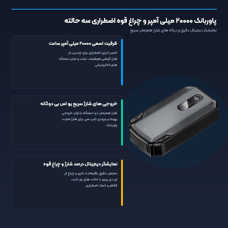 ظرفیت ۲۰۰۰۰ میلی آمپر ساعت و درگاه های شارژ سریع در جامپ استارتر بیسوس ۲۰۰۰۰