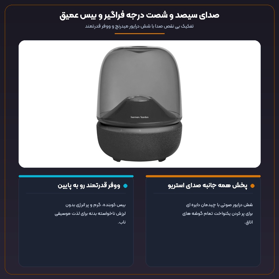 اسپیکر بلوتوثی هارمن کاردن Harman Kardon مدل Aura Studio 5 4 اینفوگرافیک پخش صدای فراگیر ۳۶۰ درجه و ووفر قدرتمند اسپیکر هارمن کاردن Aura Studio 5