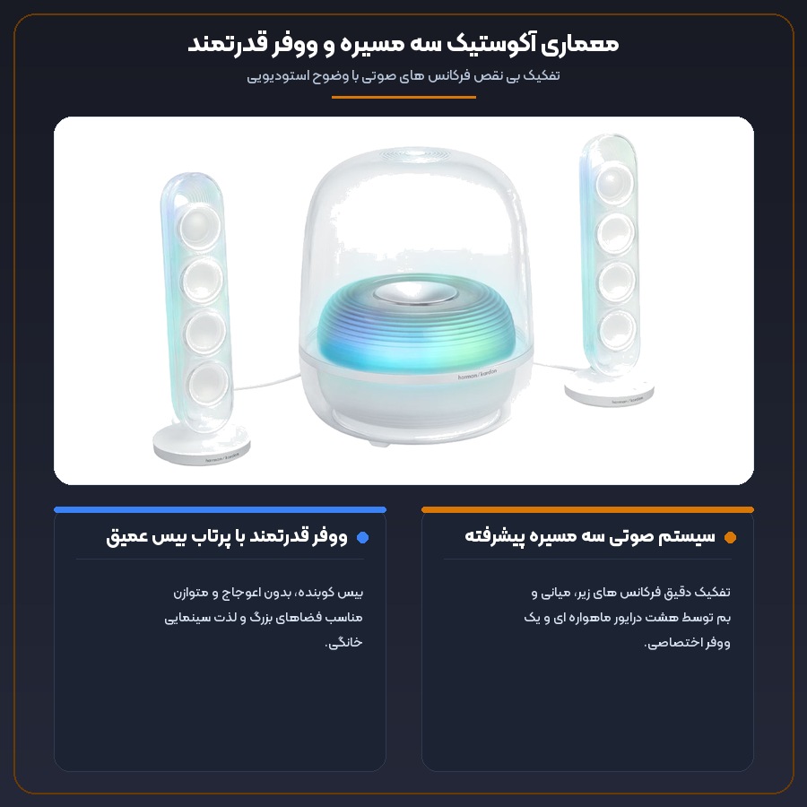 اینفوگرافیک سیستم صوتی سه مسیره و ووفر قدرتمند اسپیکر هارمن کاردن SoundSticks 5