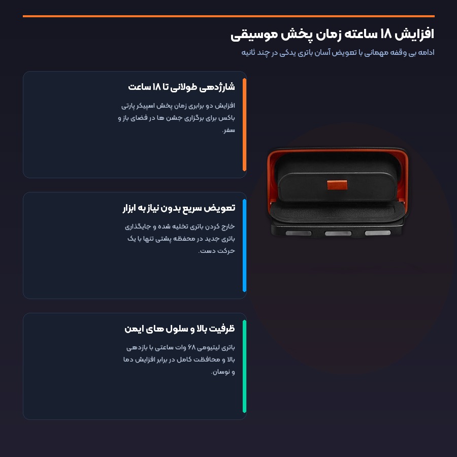 افزایش ۱۸ ساعته زمان پخش موسیقی با باتری اسپیکر پارتی باکس ۳۲۰