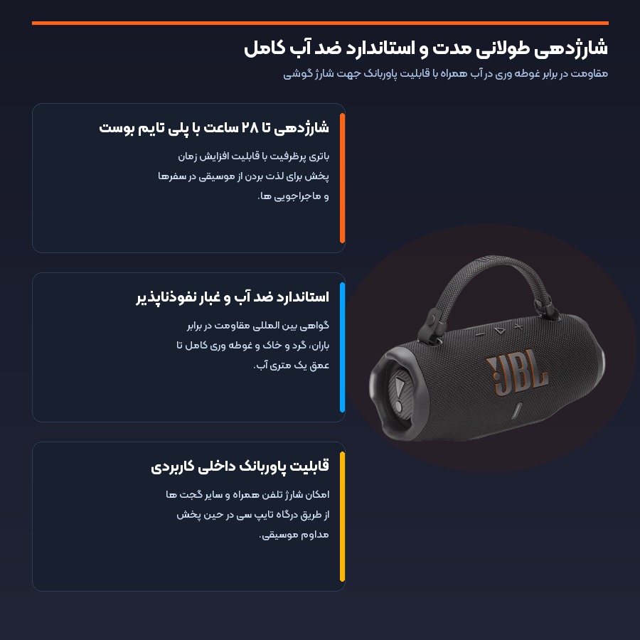 باتری پرظرفیت با شارژدهی طولانی و مقاومت بدنه در اسپیکر بلوتوثی جی بی ال