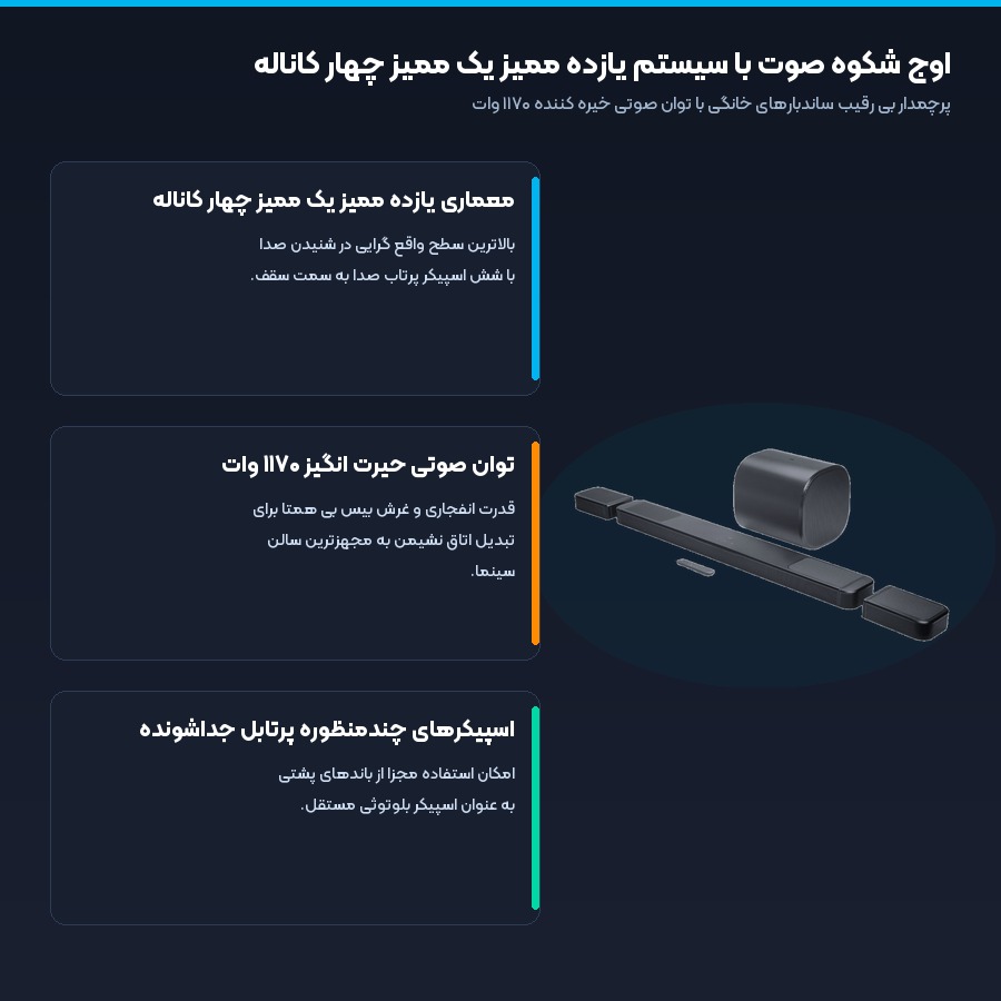 اوج شکوه صوت با سیستم یازده ممیز یک ممیز چهار در ساندبار پرچمدار جی بی ال