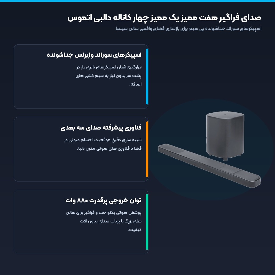 صدای فراگیر دالبی اتموس با باندهای جداشونده در ساندبار دالبی اتموس جی بی ال