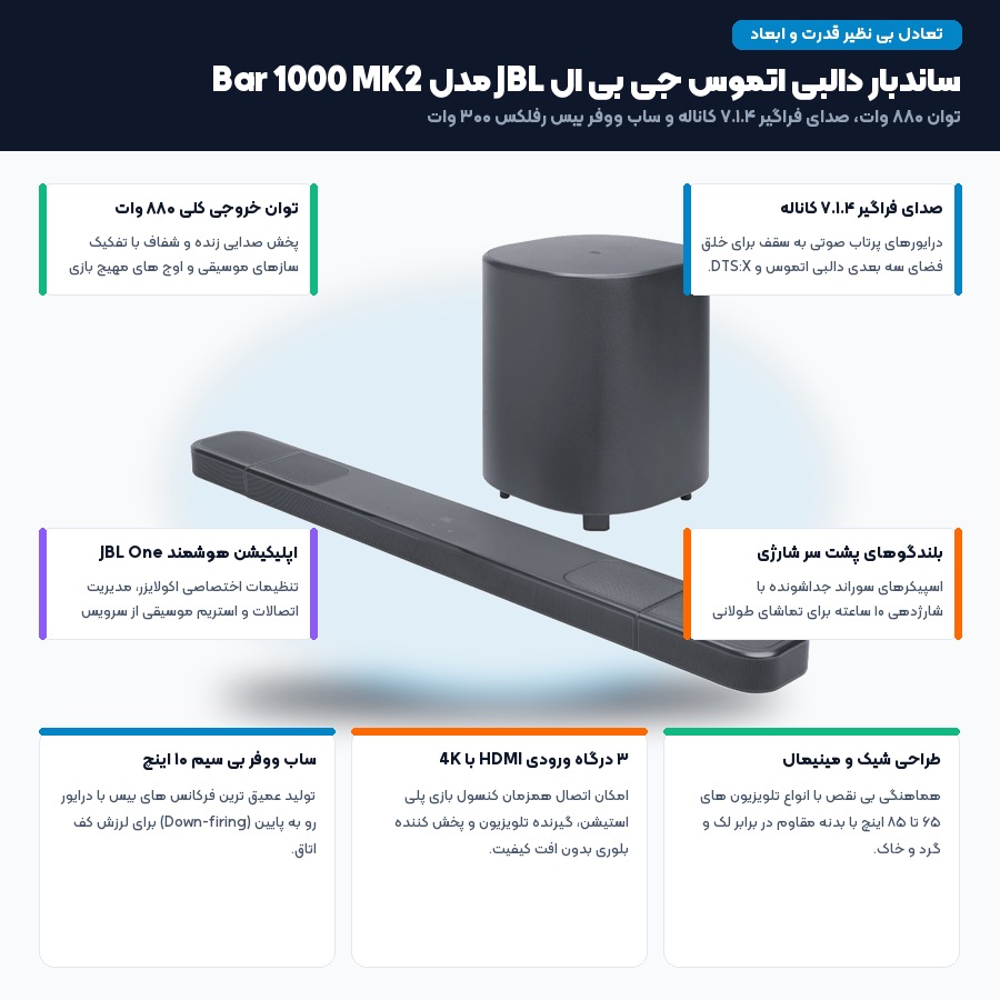 راهنمای خرید ساندبار جی بی ال؛ بررسی و مقایسه مدل های سری JBL Bar MK2 – می بست 2 اینفوگرافیک مشخصات فنی و قابلیت های ساندبار جی بی ال Bar 1000 MK2