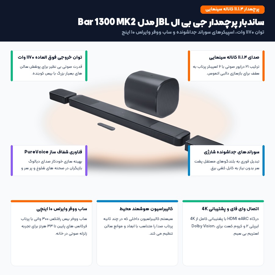 راهنمای خرید ساندبار جی بی ال؛ بررسی و مقایسه مدل های سری JBL Bar MK2 – می بست 1 اینفوگرافیک مشخصات فنی و قابلیت های ساندبار جی بی ال Bar 1300 MK2