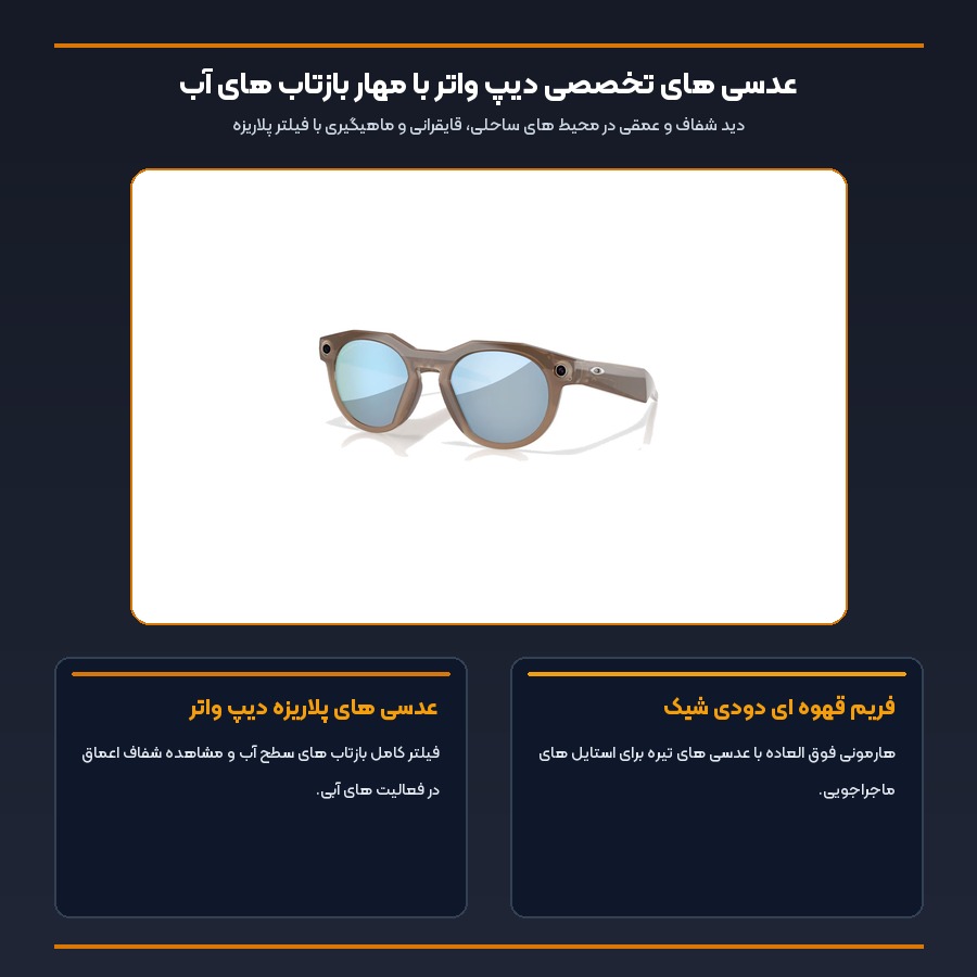 عینک هوشمند اوکلی متا Oakley Meta مدل HSTN لنز دیپ واتر فریم قهوه ای دودی 00W8002 4 اینفوگرافیک عدسی های تخصصی دیپ واتر با مهار بازتاب های آب در عینک اوکلی متا HSTN