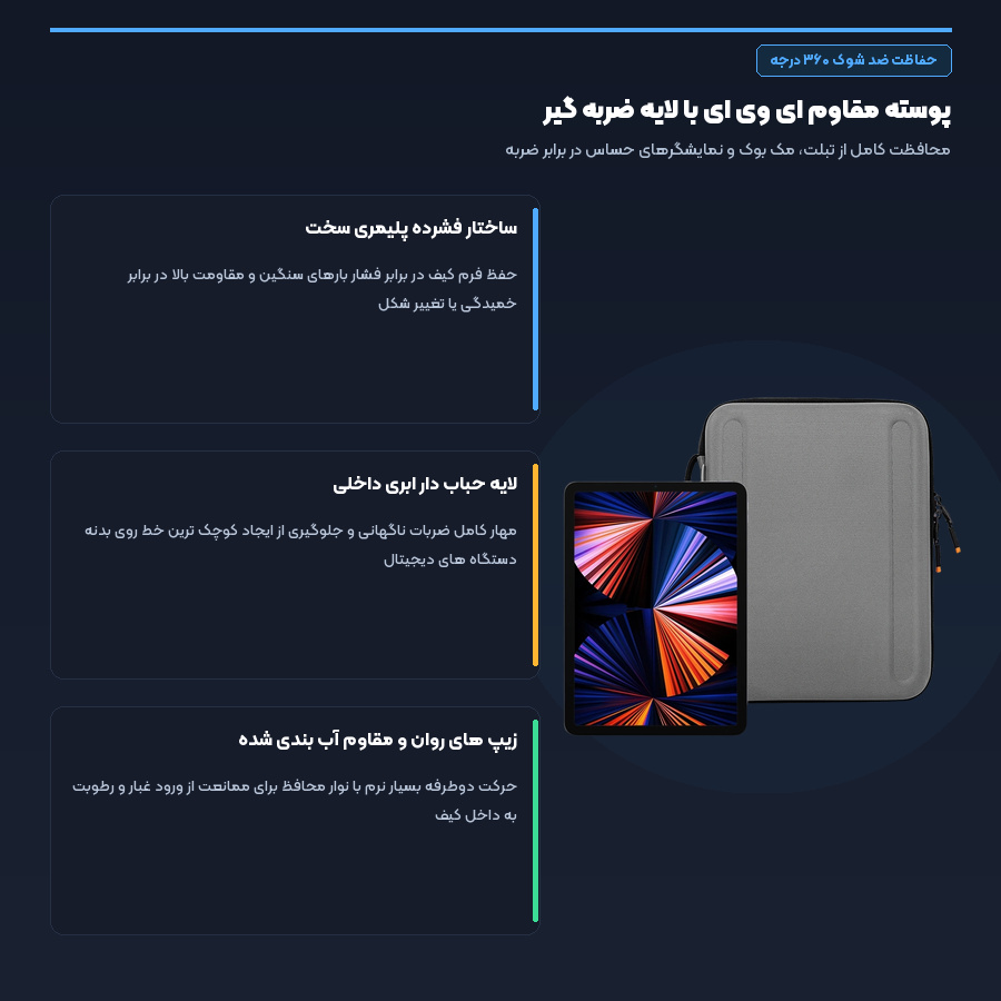کیف آیپد و مک بوک پوسته سخت ویوو WIWU مدل Parallel 4 پوسته سخت و لایه محافظ ابری کیف آیپد و مک بوک ویوو