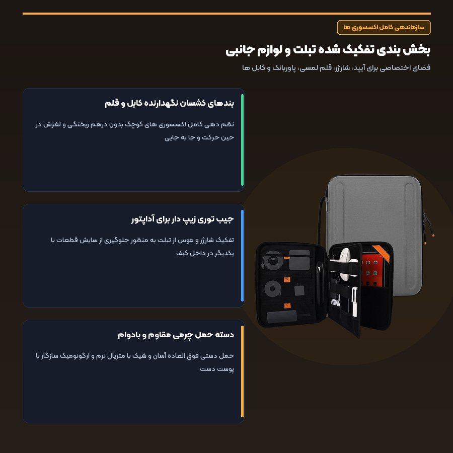 کیف آیپد و مک بوک پوسته سخت ویوو WIWU مدل Parallel 5 بخش بندی تفکیک شده شارژر، کابل و قلم در کیف ویوو Parallel