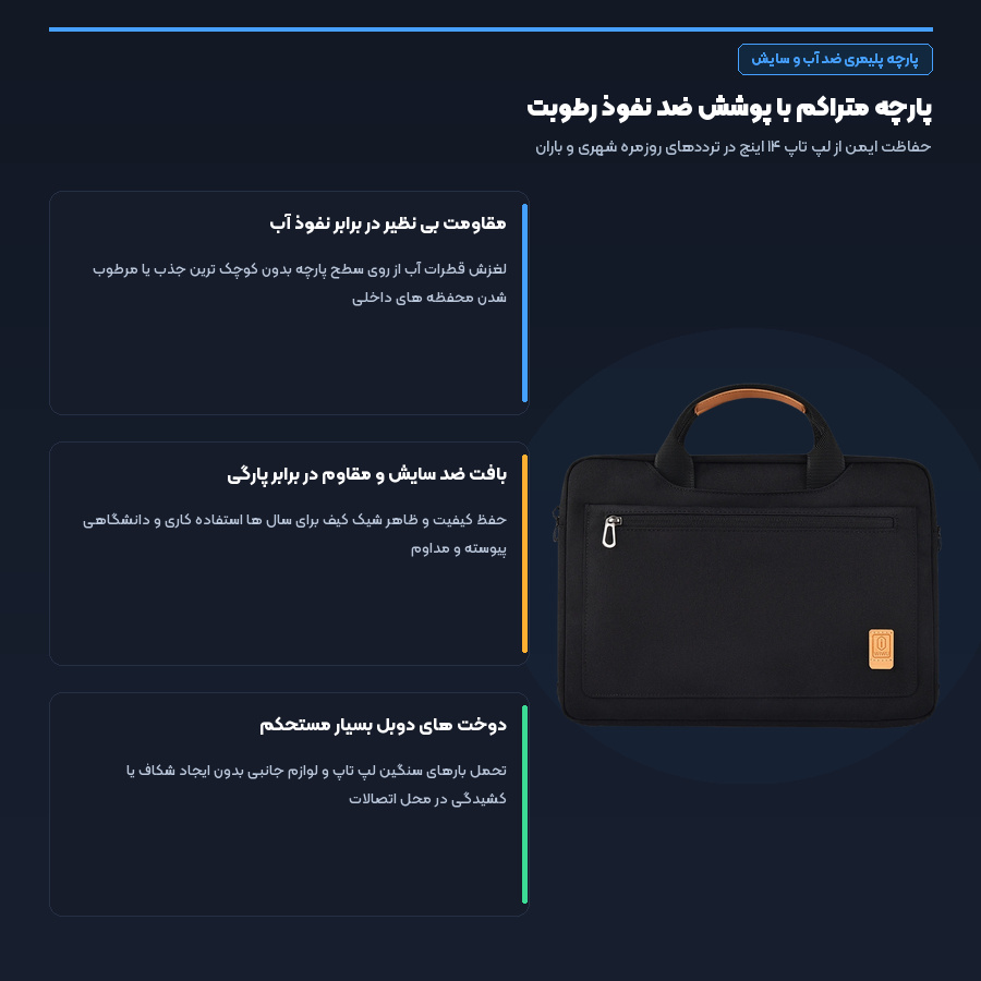 کیف لپ تاپ 14 اینچ دوشی ویوو WIWU مدل Pioneer 4 پارچه پلیمری متراکم و ضد نفوذ رطوبت کیف لپ تاپ ویوو