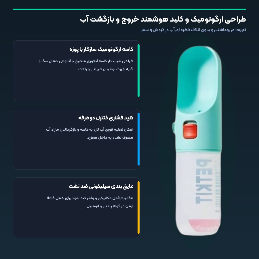 طراحی ارگونومیک و کلید هوشمند خروج و بازگشت آب بطری حیوانات خانگی پت کیت Eversweet Travel 2