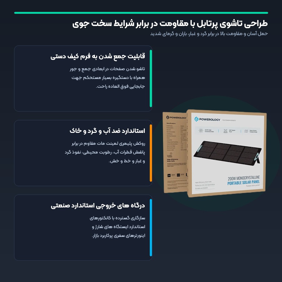 پنل خورشیدی تاشو و قابل حمل پاورولوژی Powerology مدل 200W Monocrystalline Solar Panel PSM022 5 طراحی تاشوی پرتابل با مقاومت در برابر شرایط سخت جوی در پنل خورشیدی تاشو پاورولوژی