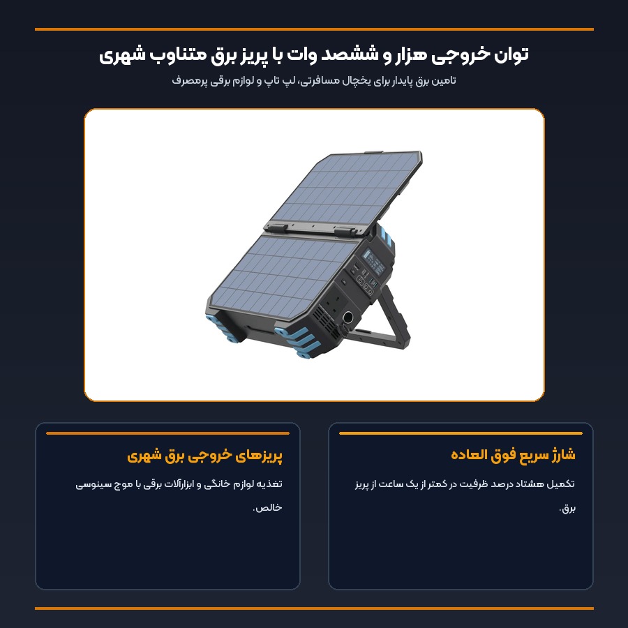 پاور ژنراتور خورشیدی قابل حمل پاورولوژی Powerology مدل Helio 1600W PPBCHA1600BK 4 اینفوگرافیک توان خروجی 1600 وات واقعی ژنراتور خورشیدی پاورولوژی Helio