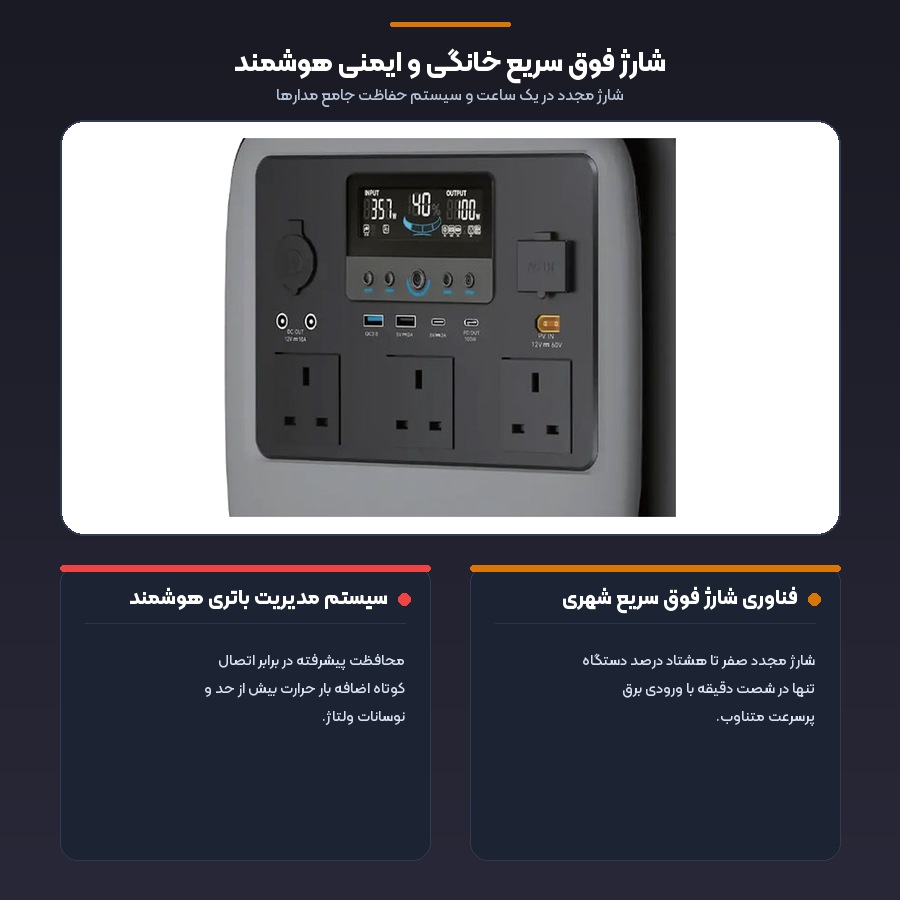 پاور استیشن قابل حمل 1200 وات پاورولوژی Powerology مدل Pater III PWGC1200GY 5 اینفوگرافیک شارژ مجدد یک ساعته و سیستم هوشمند مدیریت باتری پاور استیشن پاورولوژی Pater III