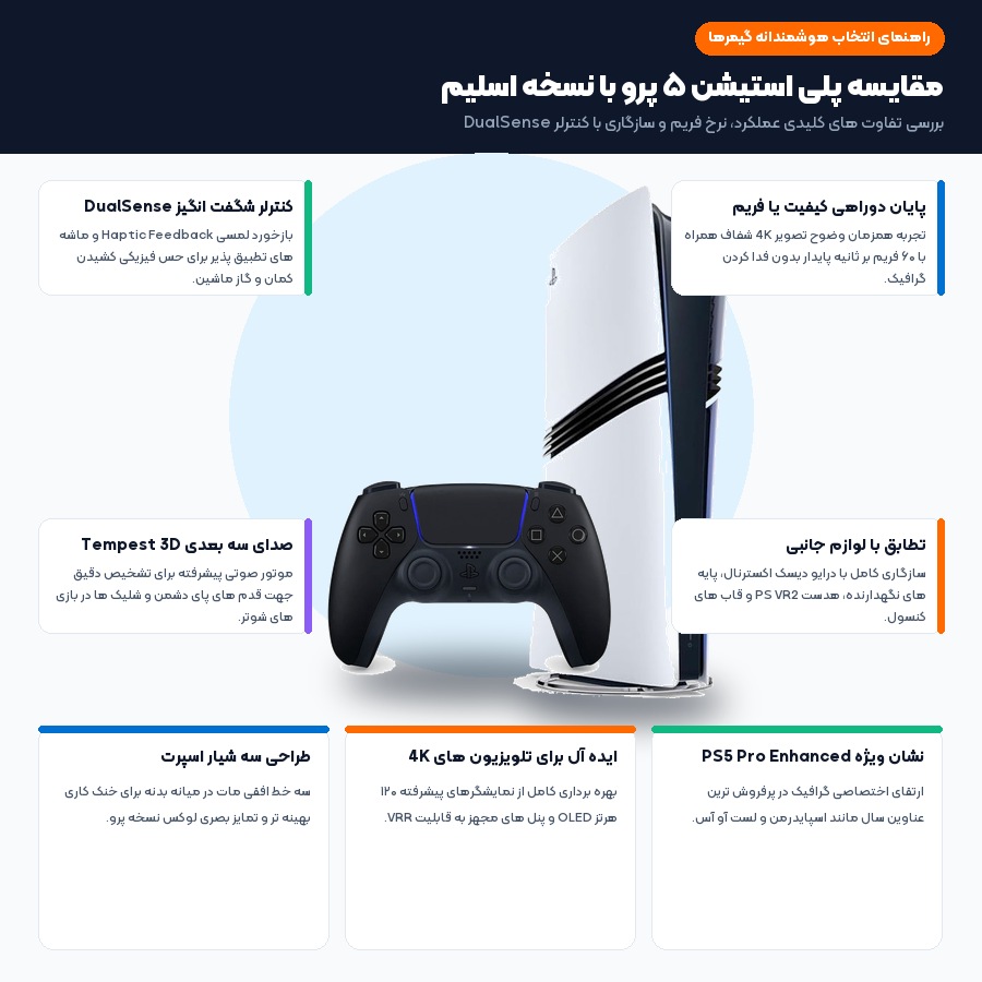 راهنمای خرید و بررسی تخصصی پلی استیشن ۵ پرو؛ مقایسه PS5 Pro با PS5 اسلیم و ارزش خرید در می بست 2 اینفوگرافیک مقایسه عملکرد، گرافیک و ویژگی های پلی استیشن ۵ پرو با PS5 اسلیم