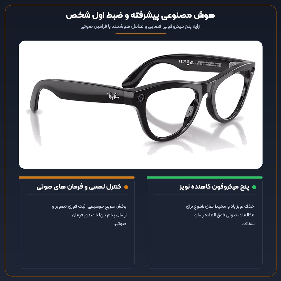 عینک هوشمند ری بن متا Ray-Ban Meta مدل Skyler مشکی براق لنز فتوکرومیک سبز گرافیت RW4014 نسل 2 5 اینفوگرافیک دستیار صوتی متا و میکروفون های کاهش نویز عینک هوشمند ری بن متا Skyler