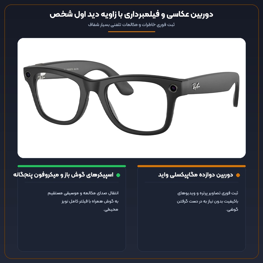 اینفوگرافیک دوربین دوازده مگاپیکسل و بلندگوهای گوش باز عینک هوشمند ری بن متا Wayfarer
