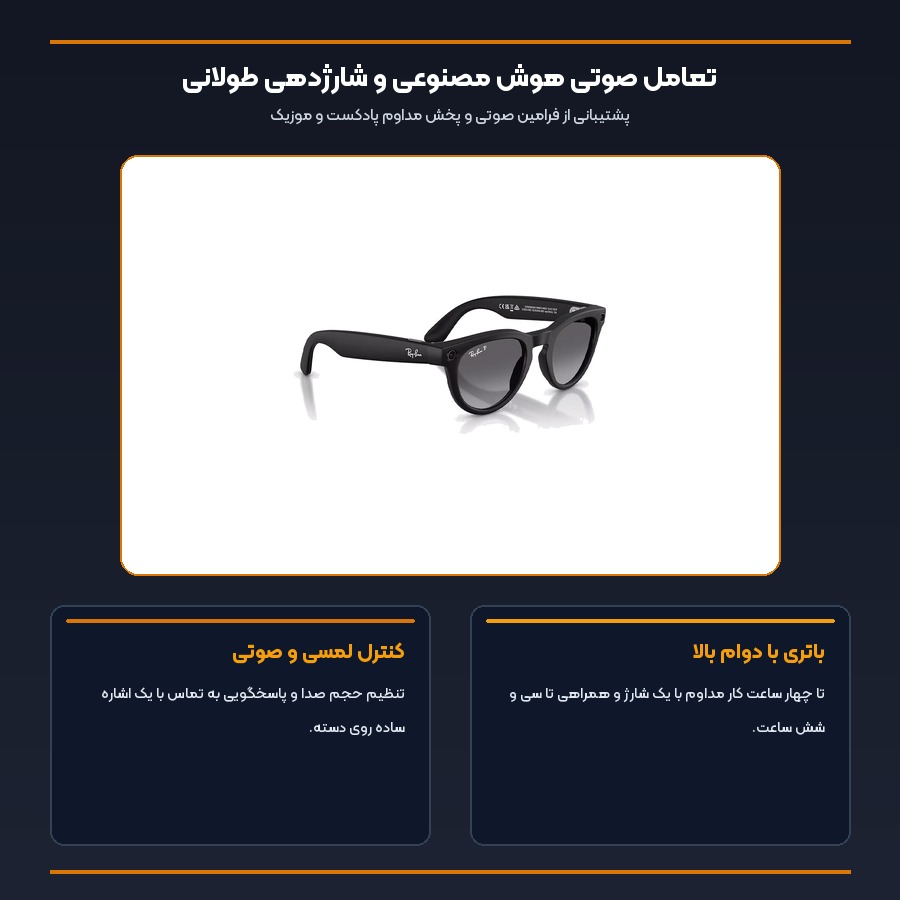 عینک هوشمند ری بن متا Ray-Ban Meta مدل Headliner مشکی مات لنز پلاریزه گرادینت RW4013 نسل 2 5 اینفوگرافیک تعامل صوتی هوش مصنوعی و شارژدهی طولانی عینک ری بن متا Headliner