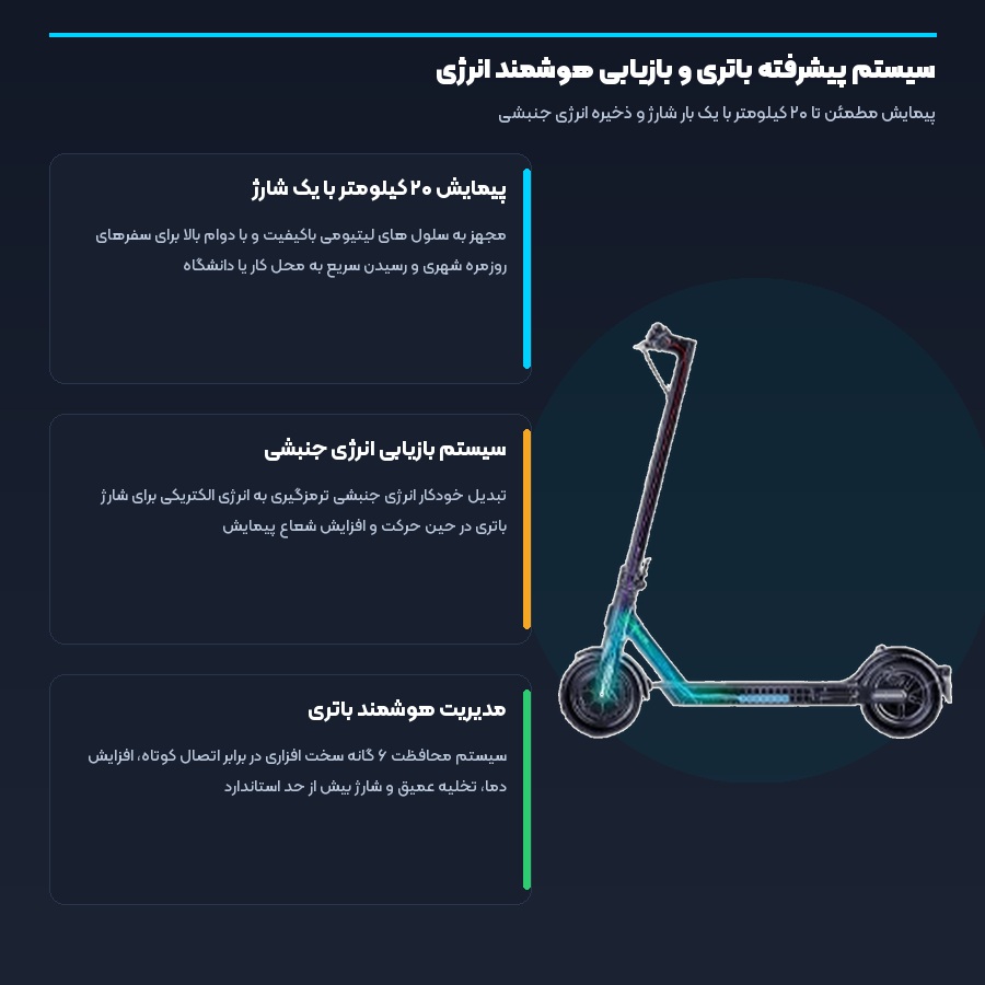 اینفوگرافیک باتری و سیستم بازیابی انرژی KERS اسکوتر برقی شیائومی