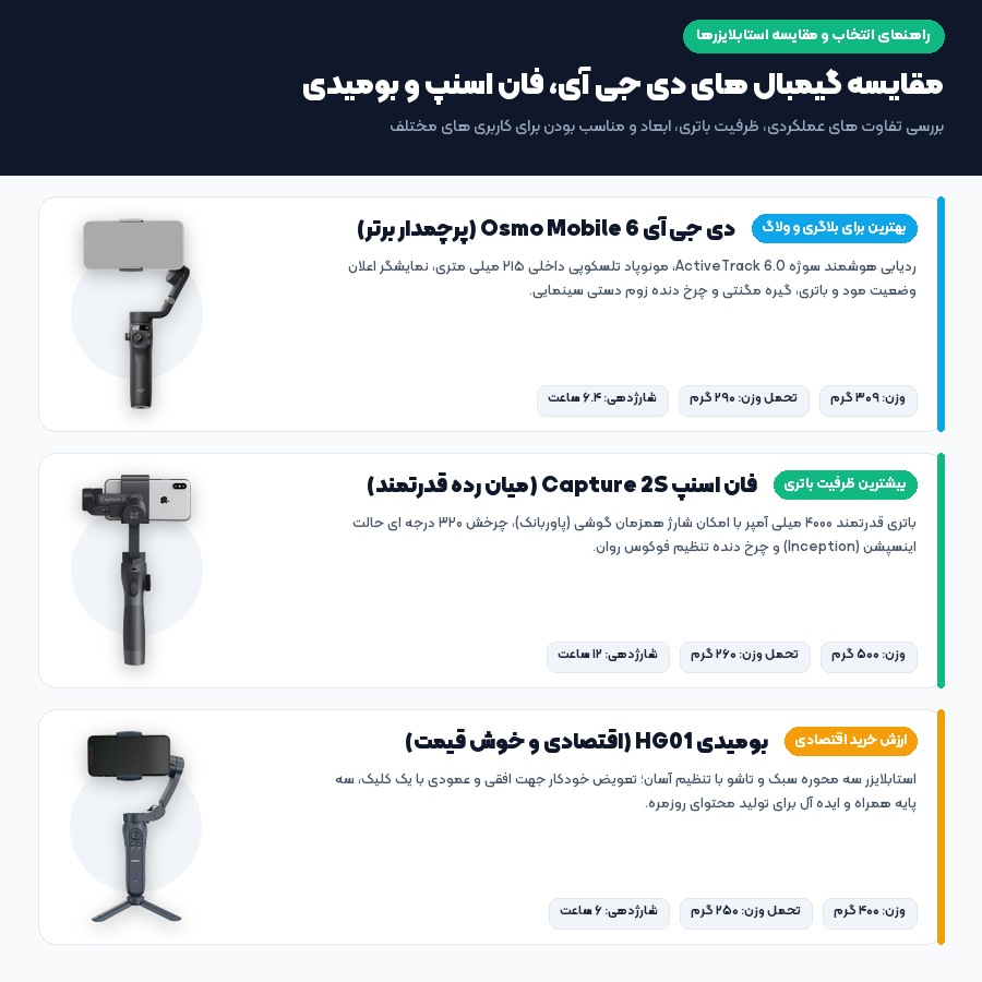 اینفوگرافیک مقایسه استابلایزرهای دی جی آی Osmo Mobile 6 فان اسنپ Capture 2S و بومیدی HG01