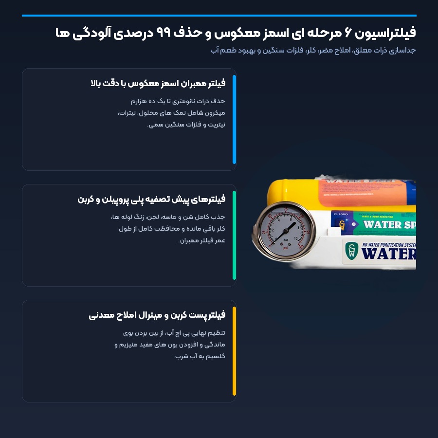 مراحل فیلتراسیون ۶ گانه اسمز معکوس در دستگاه تصفیه آب واتر اسپریت مدل 6-RO