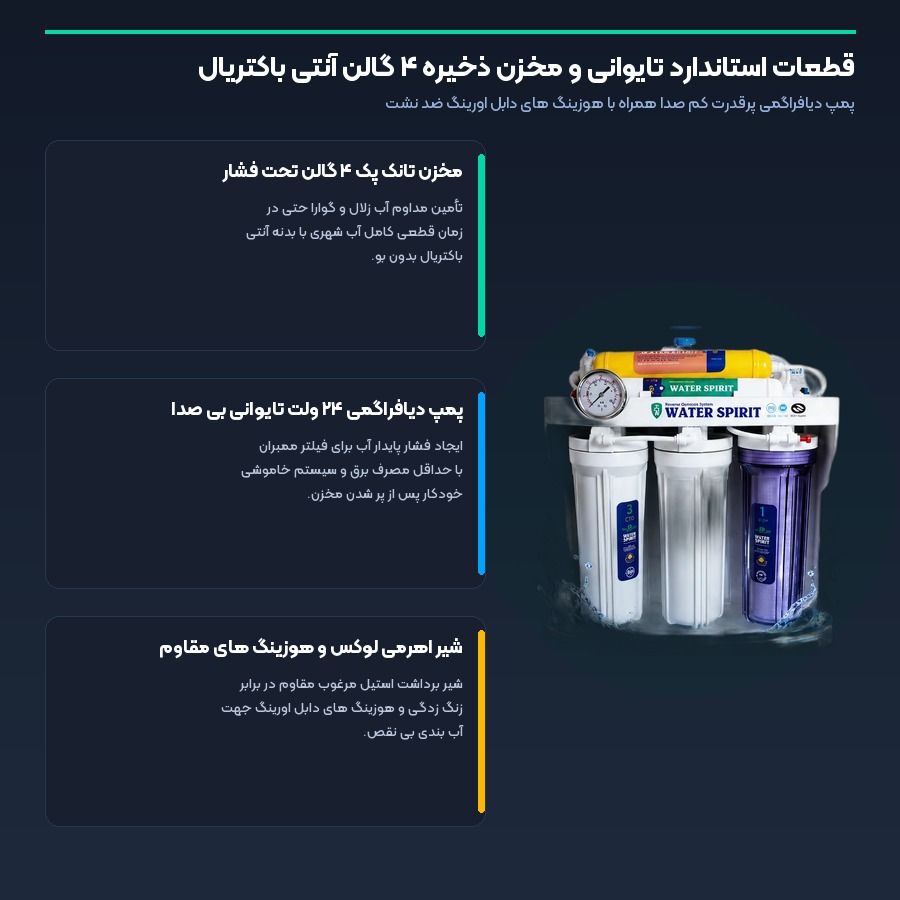 قطعات استاندارد تایوانی و مخزن ذخیره دستگاه تصفیه آب واتر اسپریت