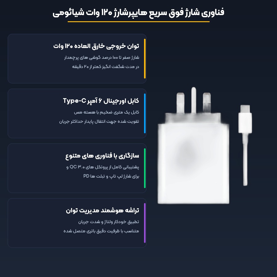شارژر دیواری فست شارژ ۱۲۰ وات شیائومی Xiaomi مدل 120W Charging Combo 4 فناوری سوپر فست شارژ ۱۲۰ وات شیائومی و کابل ۶ آمپر