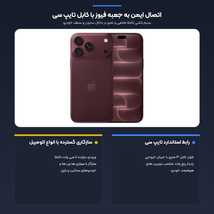 اینفوگرافیک نصب مخفی در جعبه فیوز خودرو و خروجی تایپ سی کیت نظارت پارکینگ شیائومی