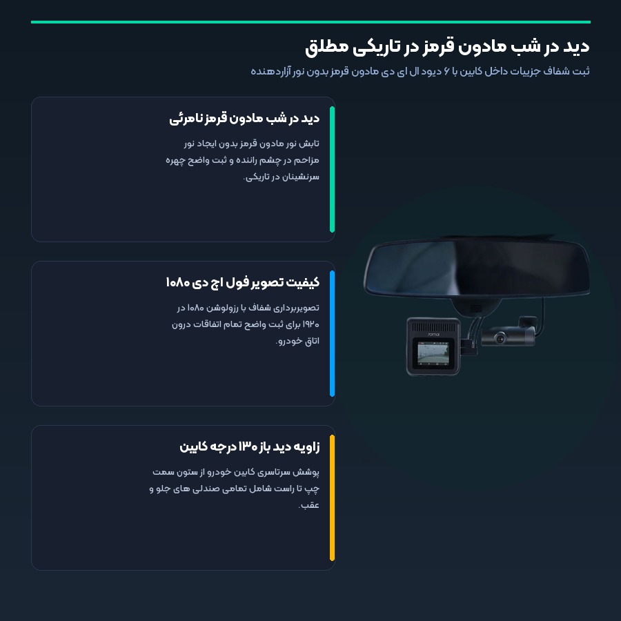 دید در شب مادون قرمز در تاریکی مطلق با دوربین داخل خودرو سونتی می FC02