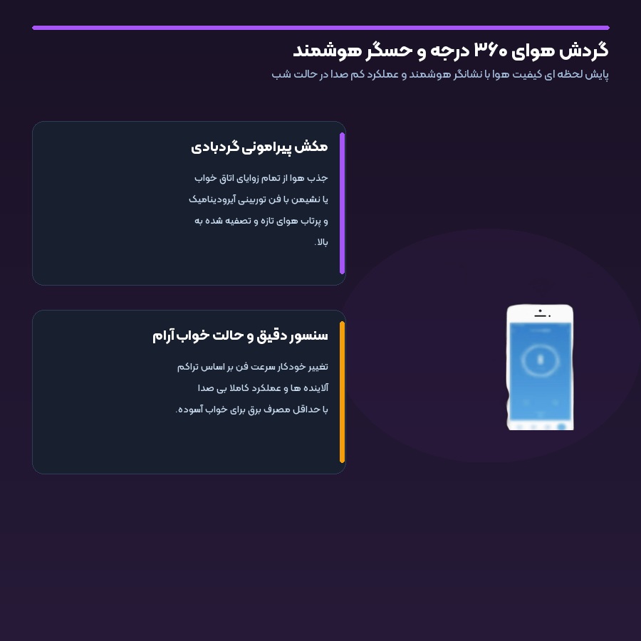 دستگاه تصفیه هوا هوشمند بومیدی Bomidi مدل AP02 5 گردش هوای ۳۶۰ درجه و حسگر هوشمند دستگاه تصفیه هوا بومیدی مدل AP02