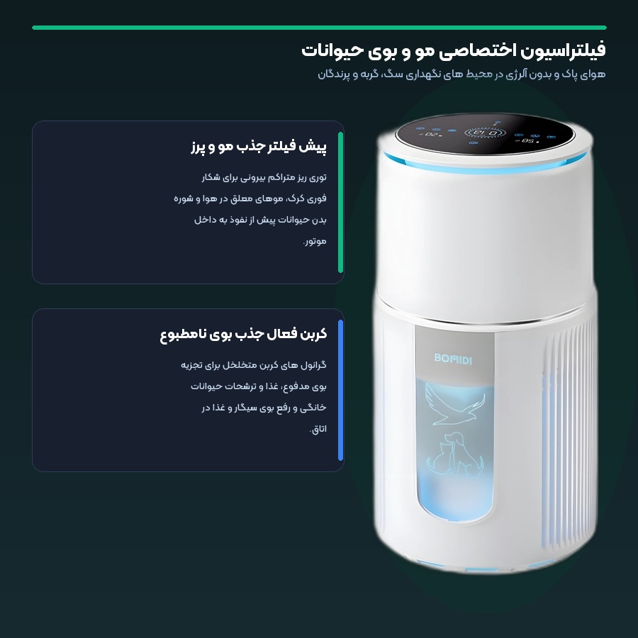 دستگاه تصفیه هوا هوشمند بومیدی Bomidi مدل AP02 4 فیلتراسیون اختصاصی مو و بوی حیوانات دستگاه تصفیه هوا هوشمند بومیدی AP02