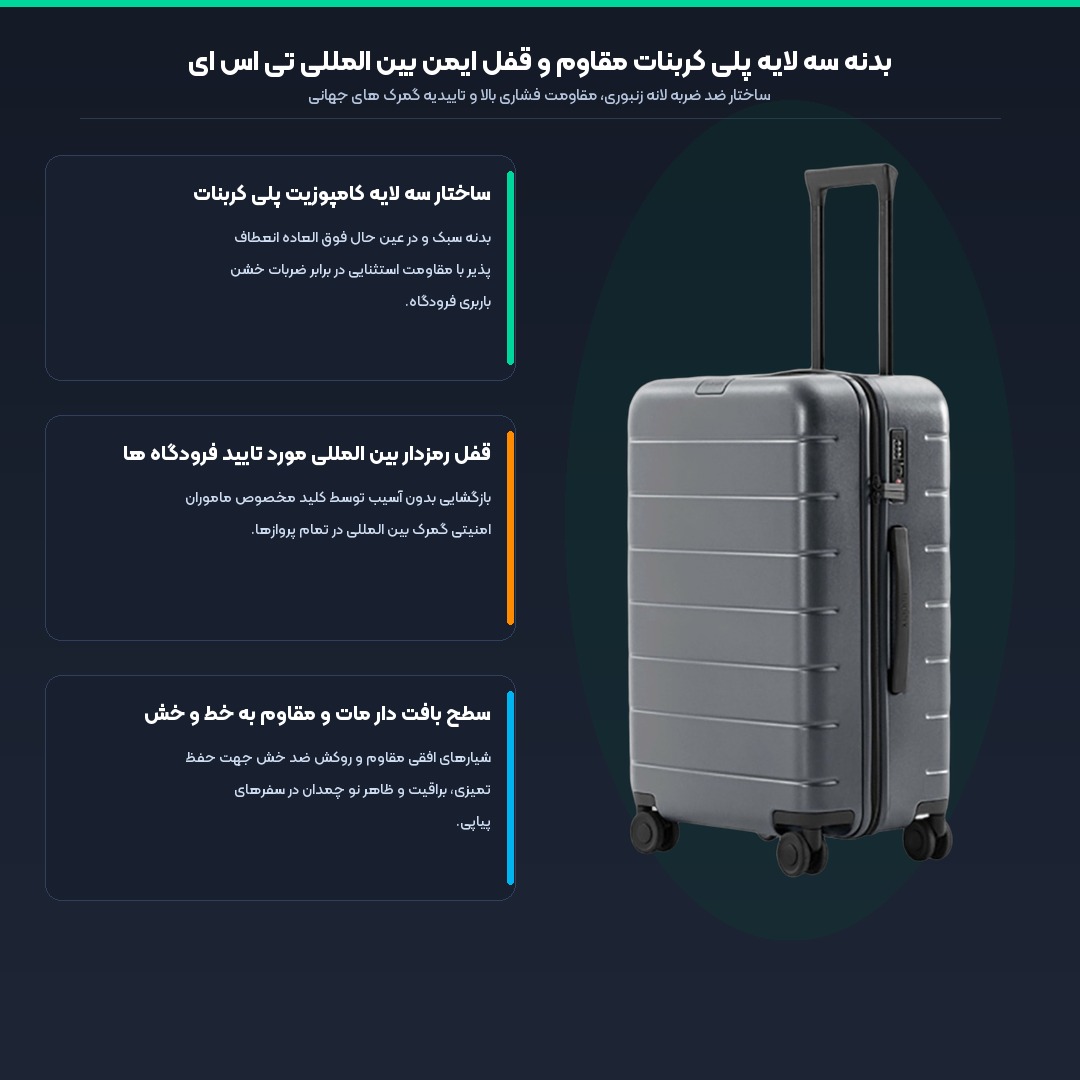 چمدان مسافرتی شیائومی Xiaomi مدل MJLXXPCRM سایز 20 اینچ قفل دار 4 اینفوگرافیک بدنه پلی کربنات سه لایه و قفل تی اس ای چمدان مسافرتی شیائومی