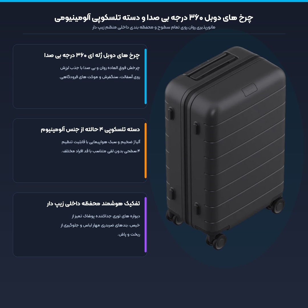 چمدان مسافرتی شیائومی Xiaomi مدل MJLXXPCRM سایز 20 اینچ قفل دار 5 اینفوگرافیک چرخ های دوبل ۳۶۰ درجه و دسته تلسکوپی چمدان مسافرتی شیائومی