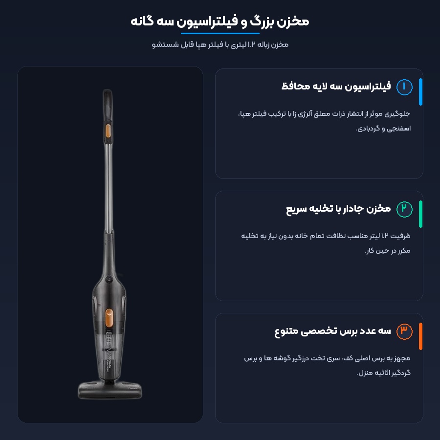 مخزن بزرگ و فیلتر هپا جاروبرقی درما مدل DX115C