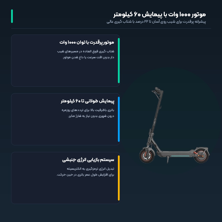موتور ۱۰۰۰ وات با پیمایش ۶۰ کیلومتر در اسکوتر برقی شیائومی ۵ مکس