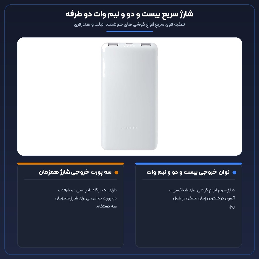 پاوربانک فست شارژ شیائومی Xiaomi مدل P16ZM ظرفیت 10000 میلی آمپر ساعت 22.5 وات 4 اینفوگرافیک توان شارژ سریع ۲۲.۵ وات و شارژ همزمان سه دستگاه در پاوربانک شیائومی P16ZM