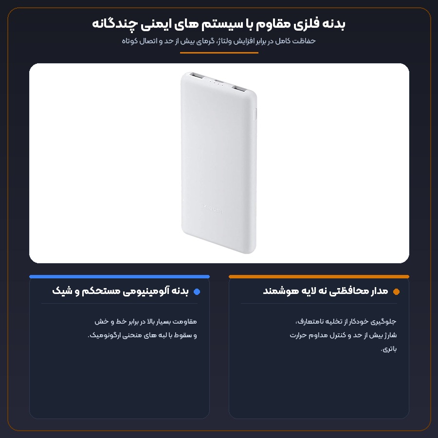 پاوربانک فست شارژ شیائومی Xiaomi مدل P16ZM ظرفیت 10000 میلی آمپر ساعت 22.5 وات 5 اینفوگرافیک مدارهای ایمنی چندگانه و مقاومت بدنه فلزی پاوربانک فست شارژ شیائومی P16ZM