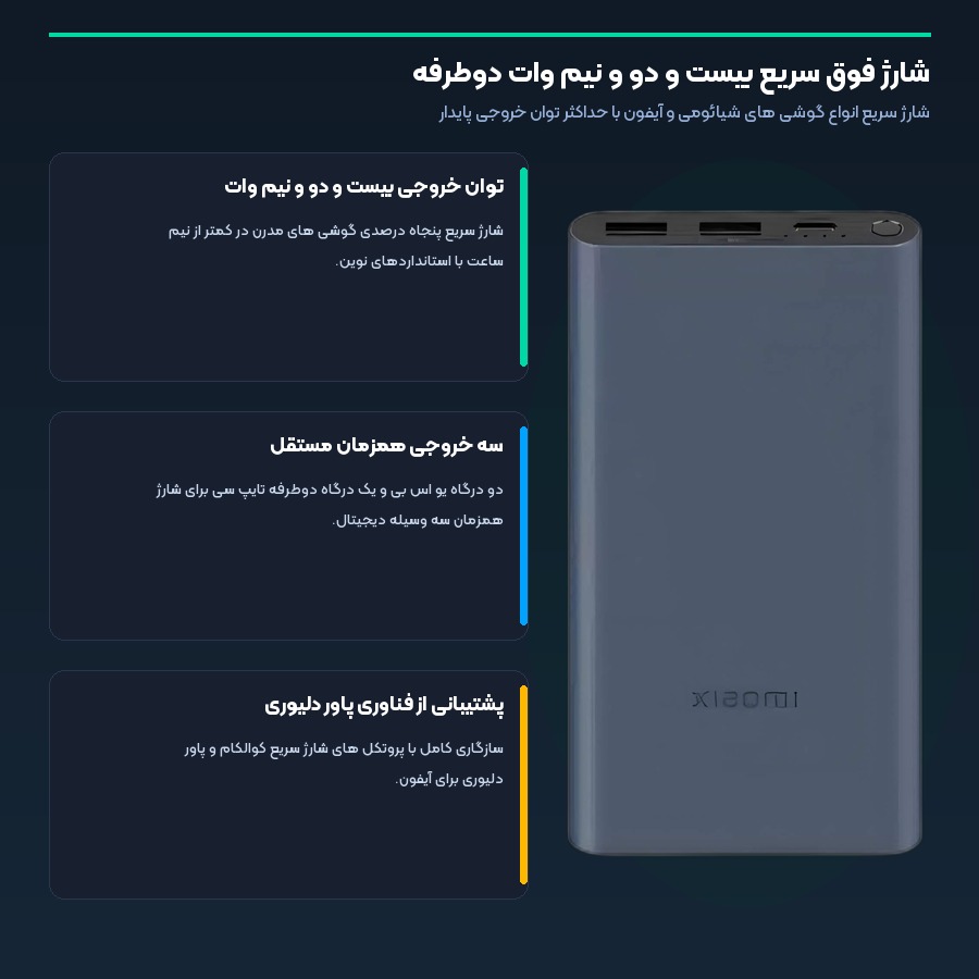 پاوربانک 10000 فست شارژ 22.5 وات شیائومی Xiaomi مدل PB100DZM 4 اینفوگرافیک شارژ فوق سریع بیست و دو و نیم وات دوطرفه پاوربانک شیائومی
