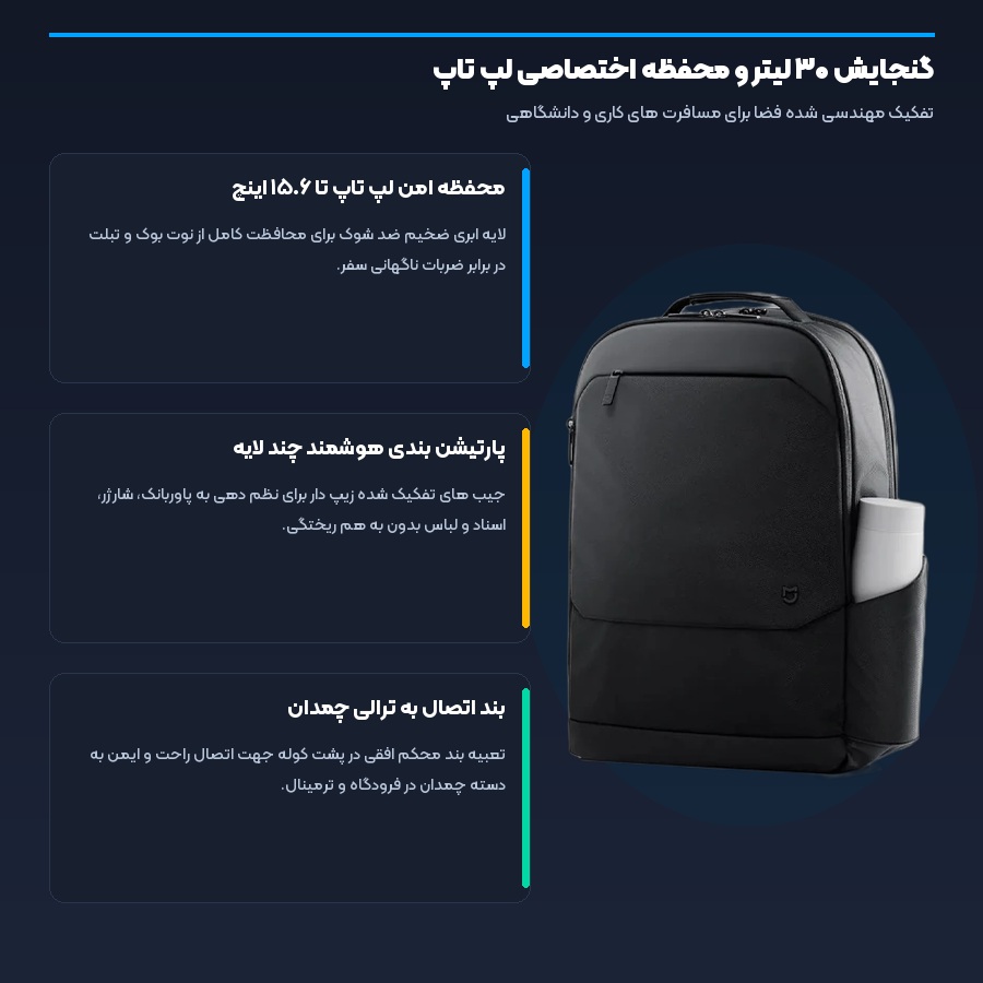 اینفوگرافیک گنجایش ۳۰ لیتری و محفظه اختصاصی لپ تاپ کوله پشتی شیائومی میجیا MJSWB01RM