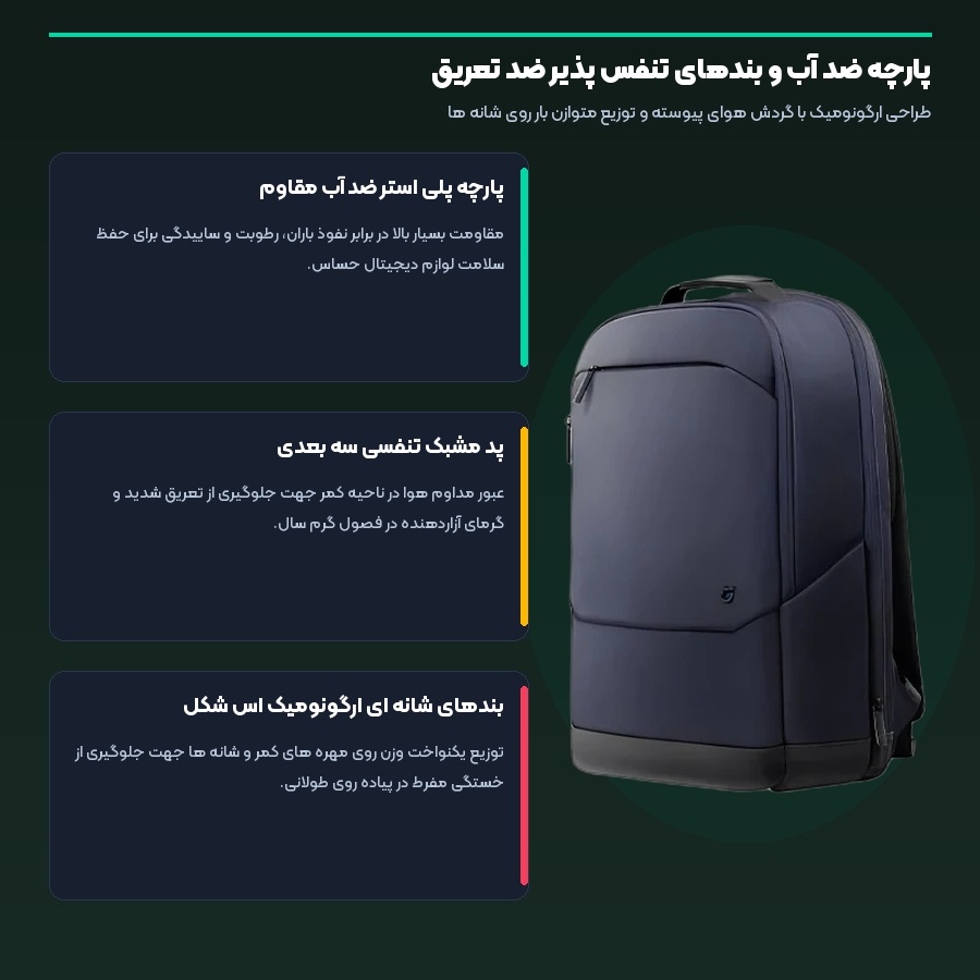 اینفوگرافیک پارچه ضد آب و بندهای تنفس پذیر ضد تعریق کوله پشتی اداری شیائومی میجیا ۳۰ لیتری